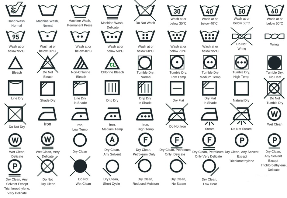 Washing symbols explained